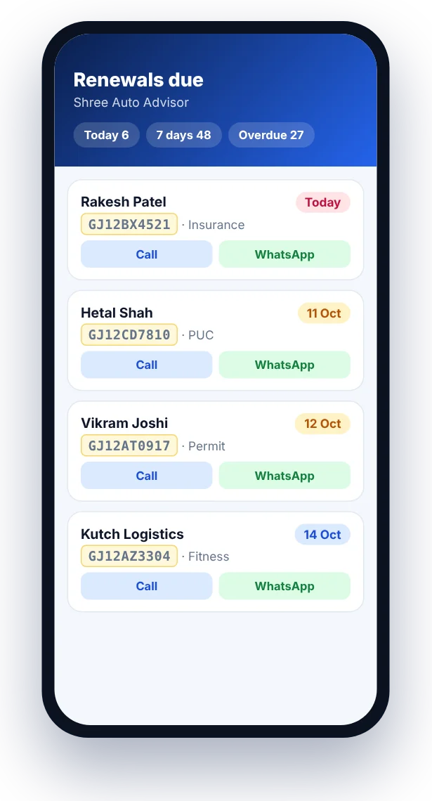 Mobile renewals list