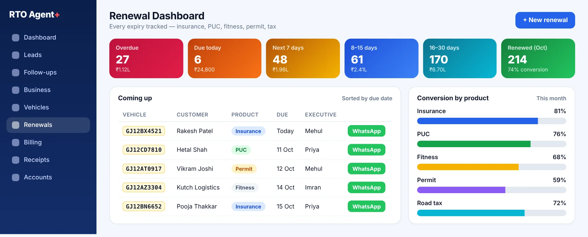 Renewal dashboard